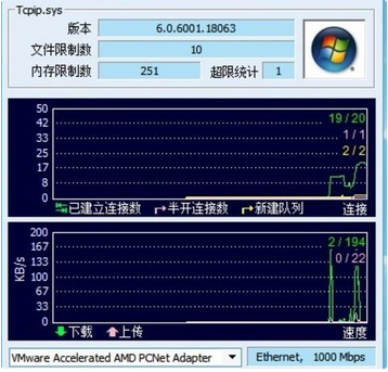 windown 系统TCPIP并发连接数怎么修改？ 系统线程连接数