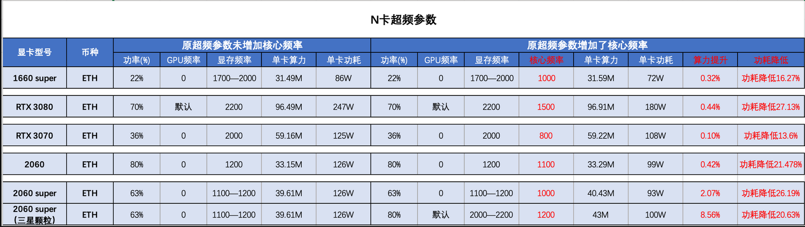 显卡超频参数推荐 显卡超频